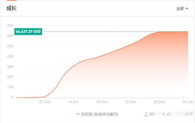 荣耀见证 ▏S9赛季总榜获奖名单正式公布！