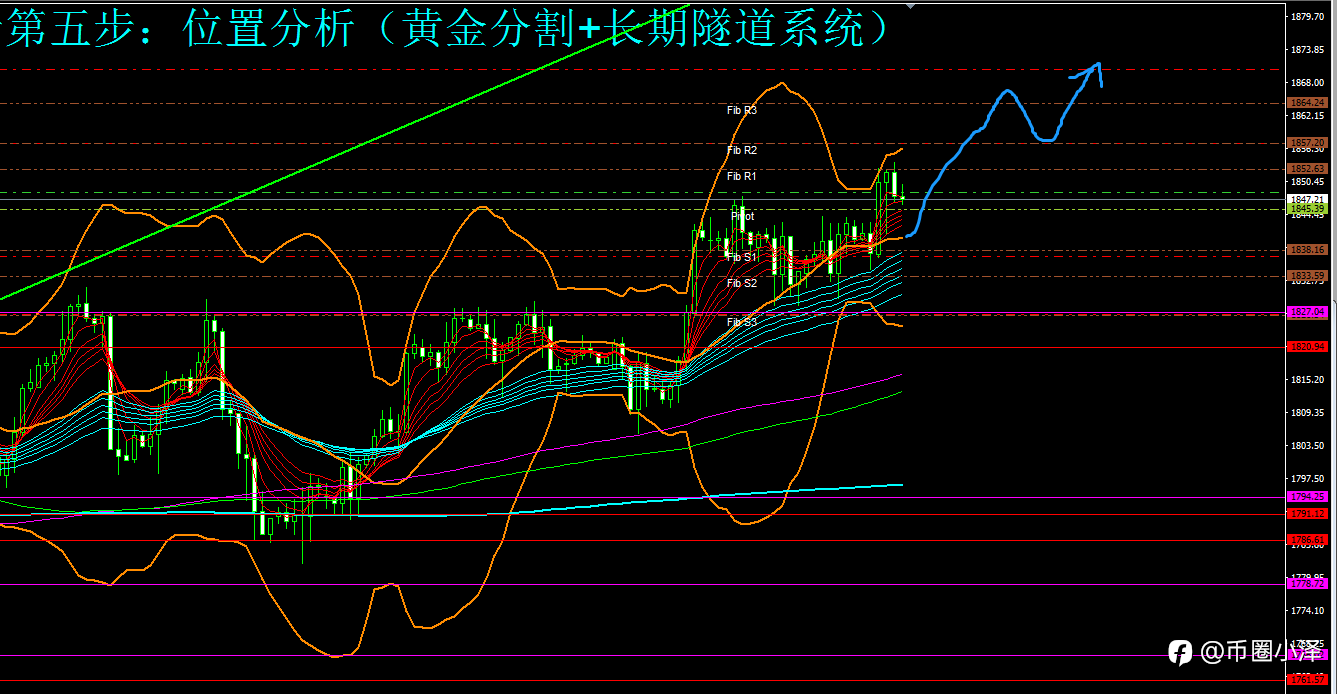 微博【黄金分析师吕超】--1.26黄金分析