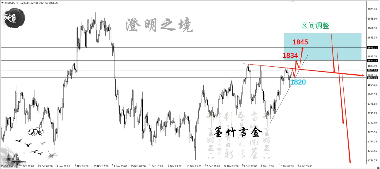 美国“恐怖数据”零售销售重磅来袭，黄金欲实现加速冲顶？