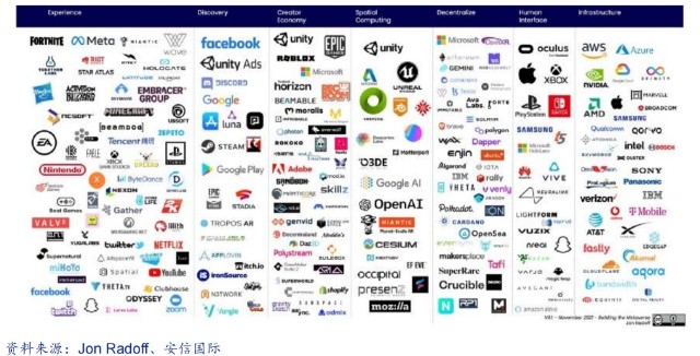 机会还是骗局?一文梳理元宇宙概念背后投资逻辑 券商建议这样布局