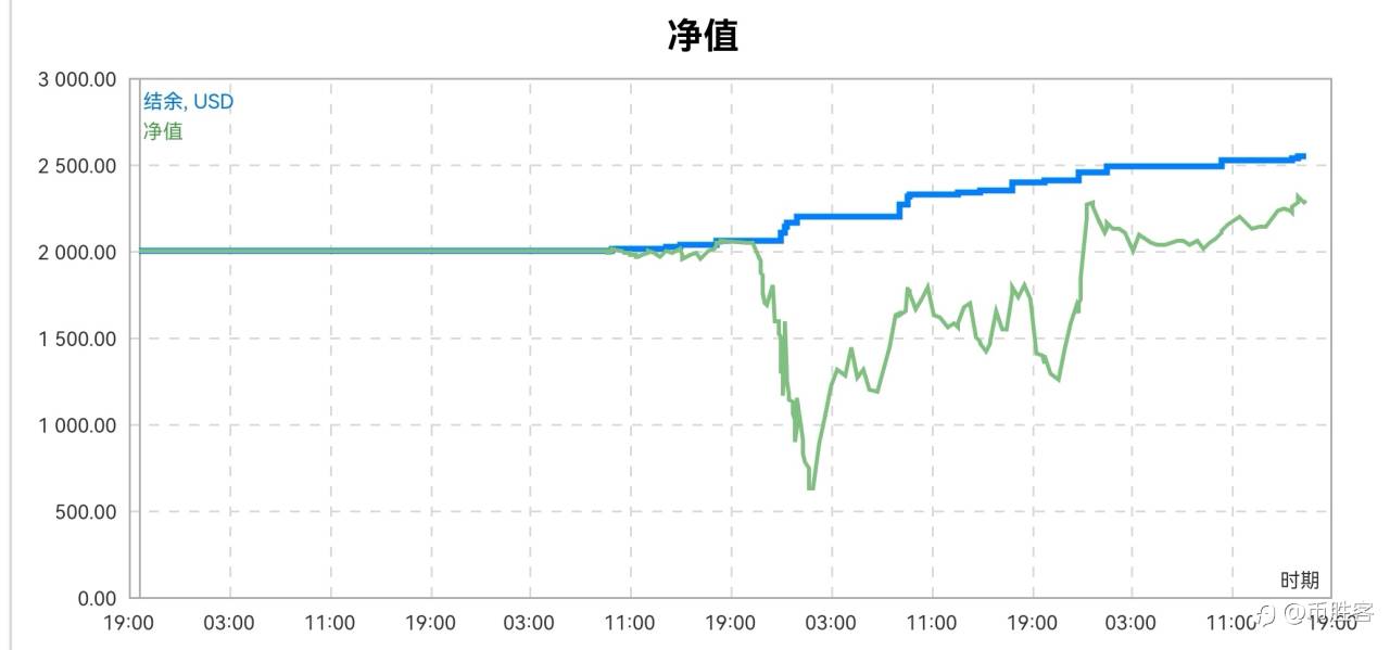 MQL5更能体现账户盈亏过程