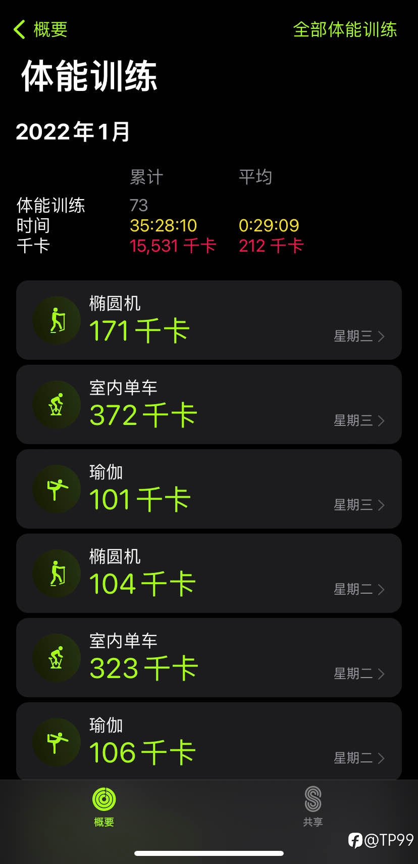 减肥打卡