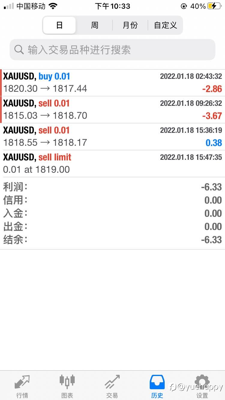 2022.1.18 两单浮盈变止损，是不专注还是行情本就异常？