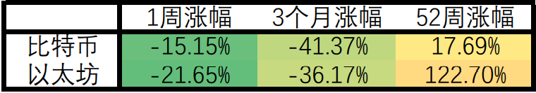多国通胀率创下新高，美股单周大幅下挫