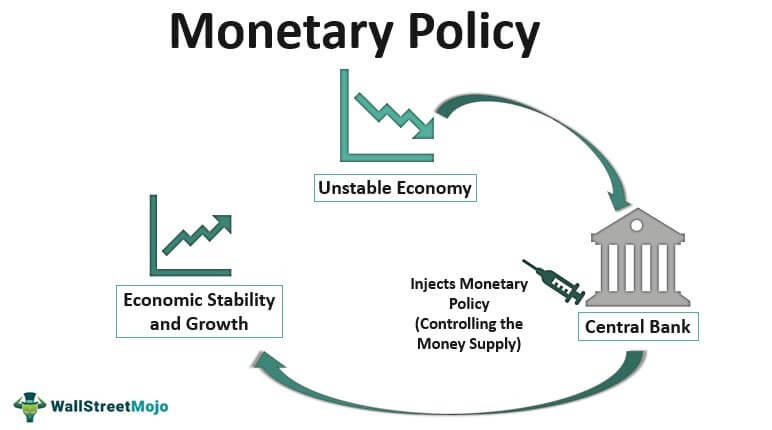Monetary Policy Tightening Focus