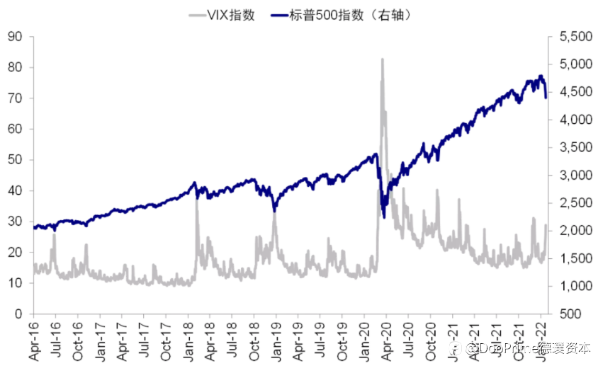 行业动态 | 俄乌局势恶化，美股V形逆转