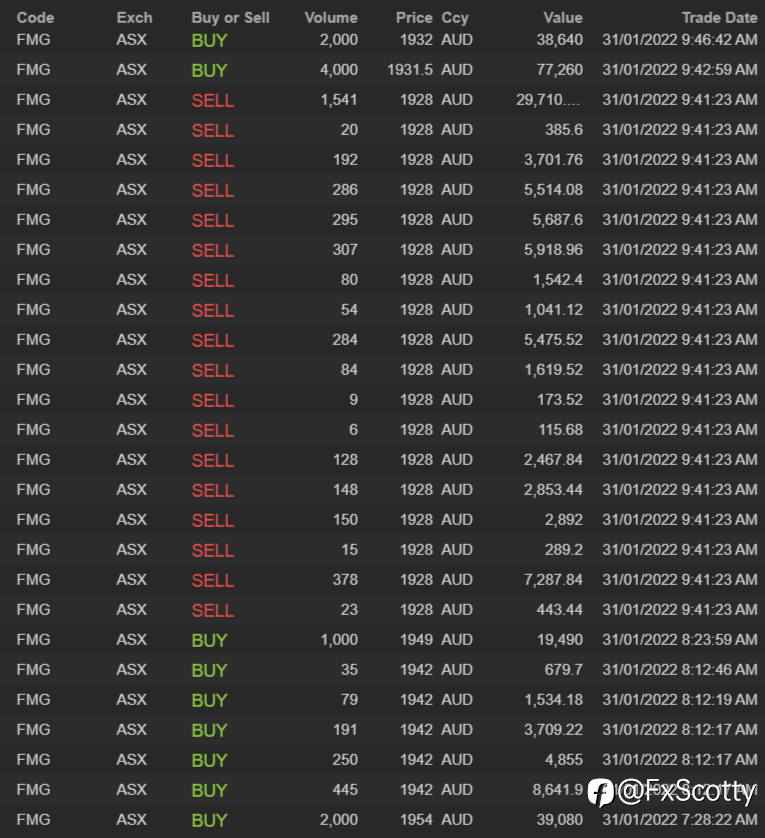 ASX end of day trading review 31 01 2022
