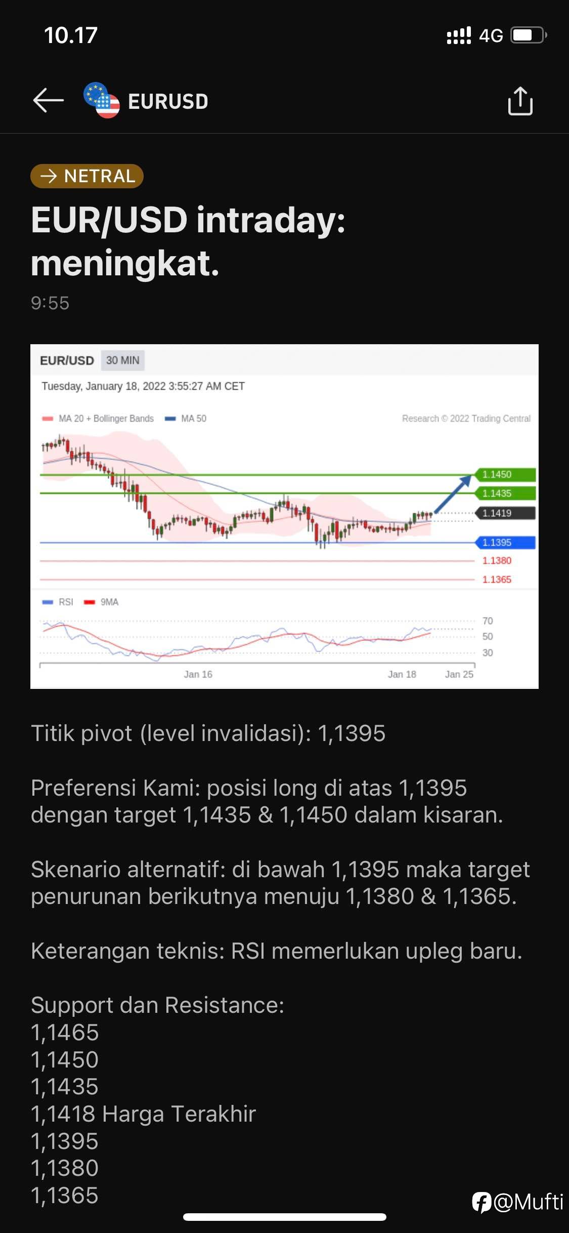Daily analysis EUR/USD