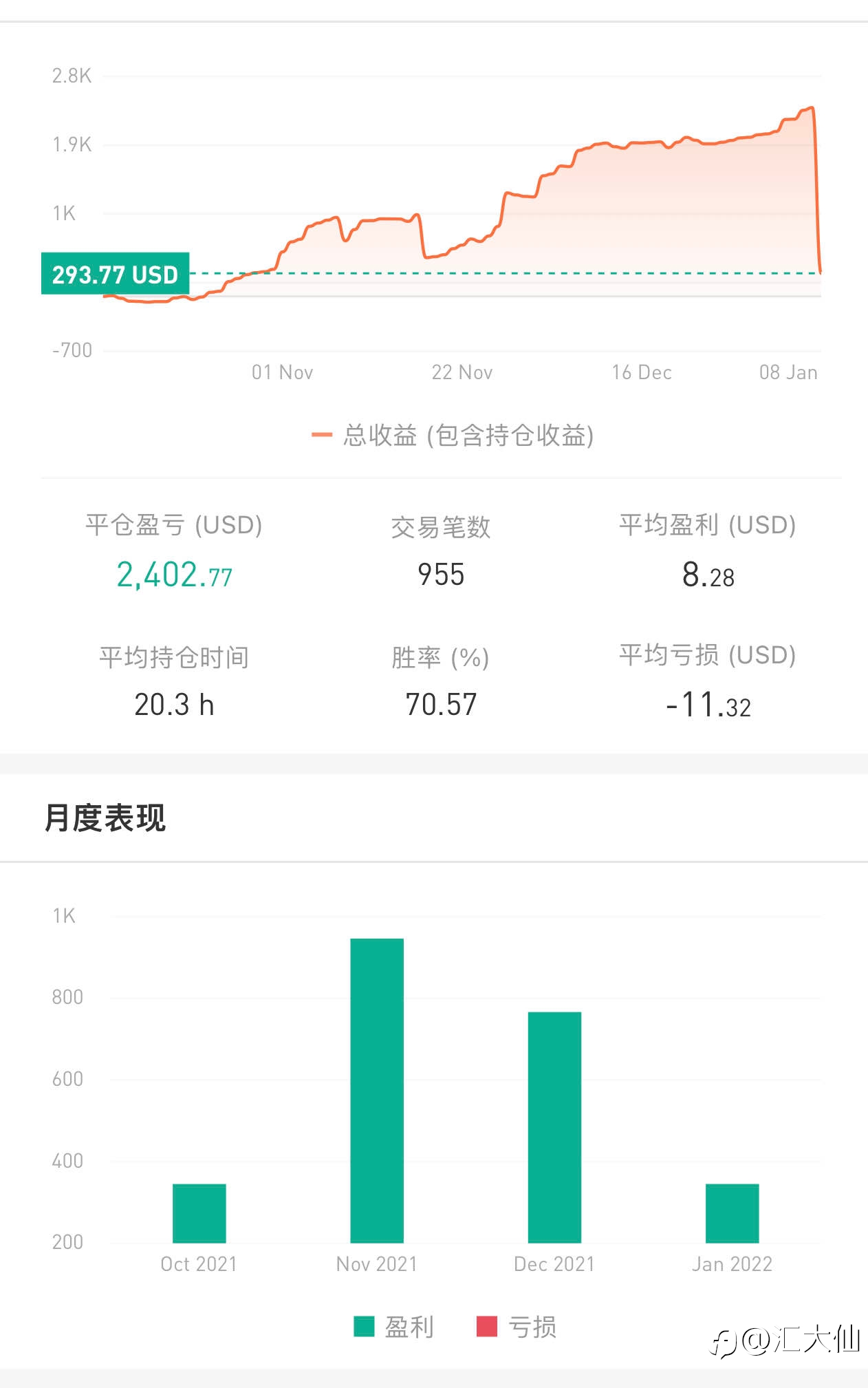 记录打卡“第81天”-20220107 +29%盈利