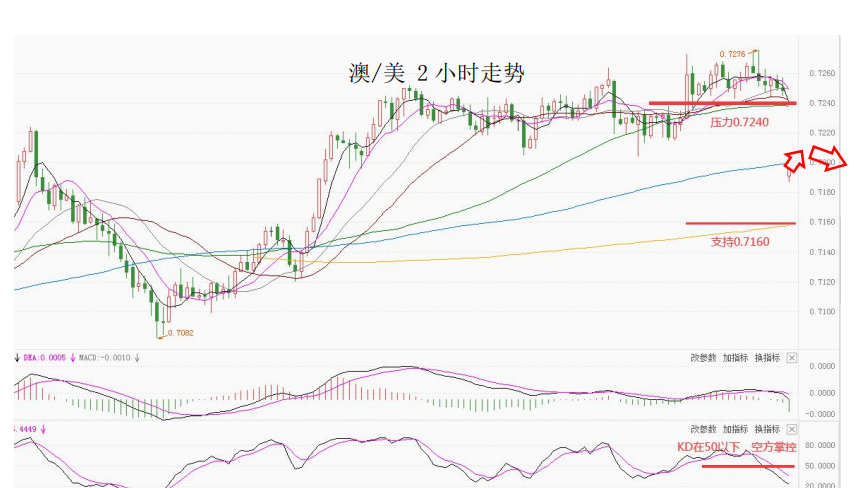 MultiBank大通金融快讯|短线非美货币将面临一定压力