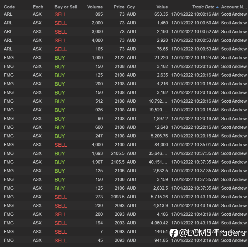 ASX end of day trading review 17 01 2022