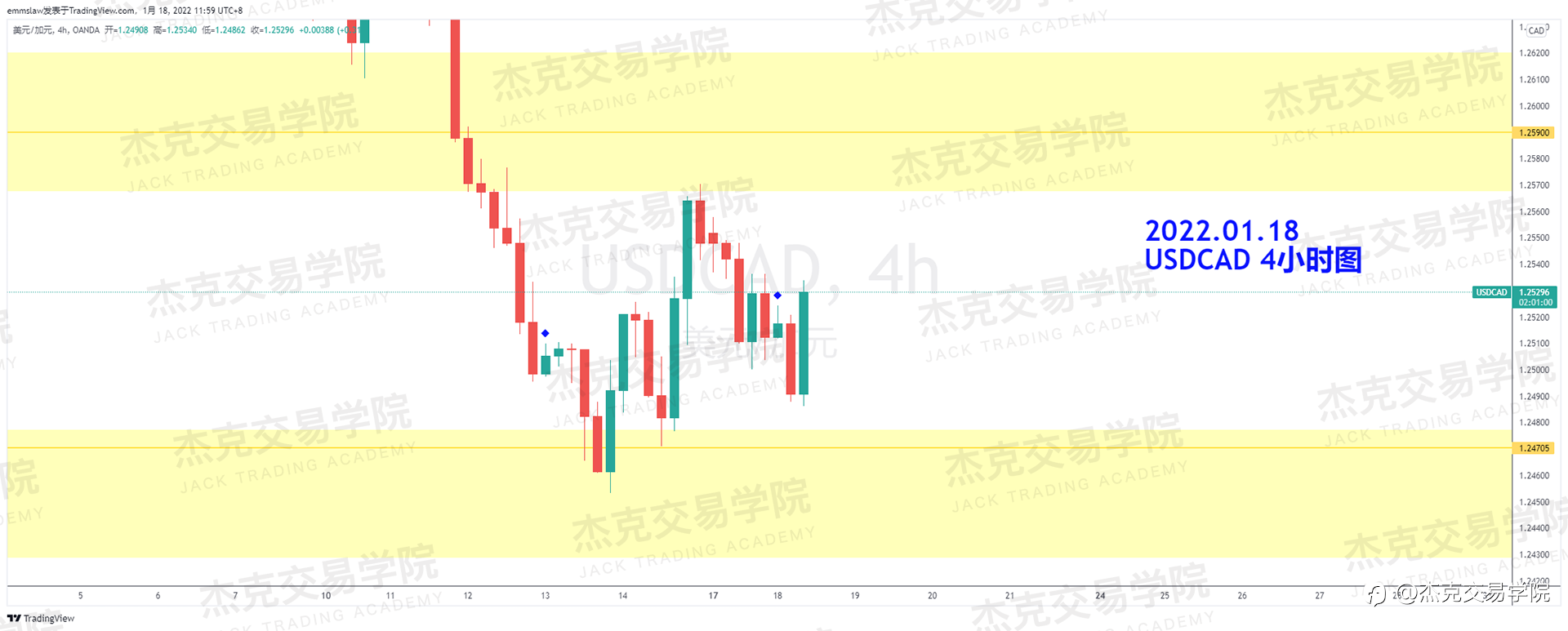 [1月18日策略]黄金/原油/英镑/欧元/美日/澳元/标普