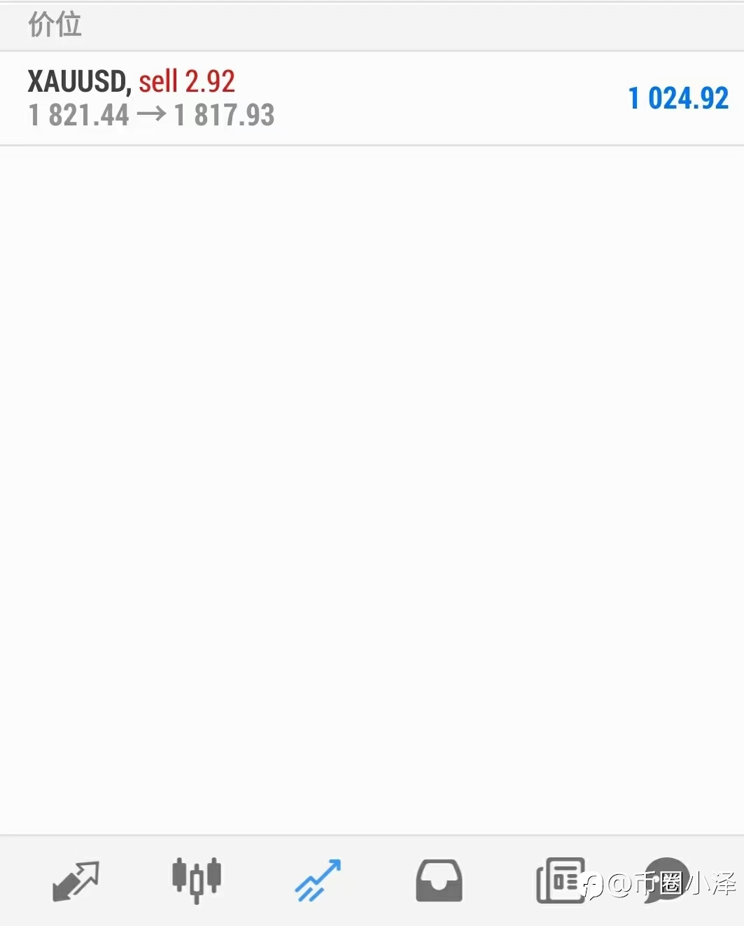 【黄金分析师吕超】不负众望！！！超神量化AI系统2022年首月表现良好