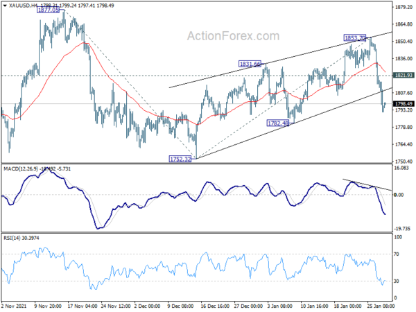 Dollar Staying Strong, Sterling Trying to Catch Up