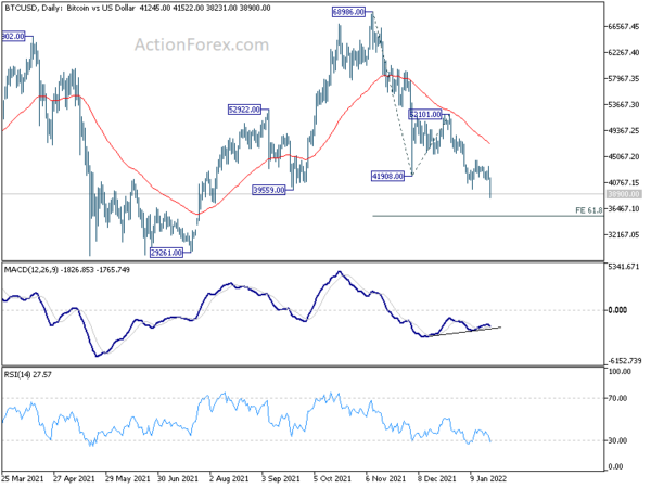 Yen Rises Again on Risk-Off Sentiment, Crypto Tumbles