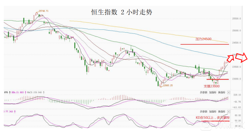 MultiBank大通金融快讯|非美货币仍有企稳迹象