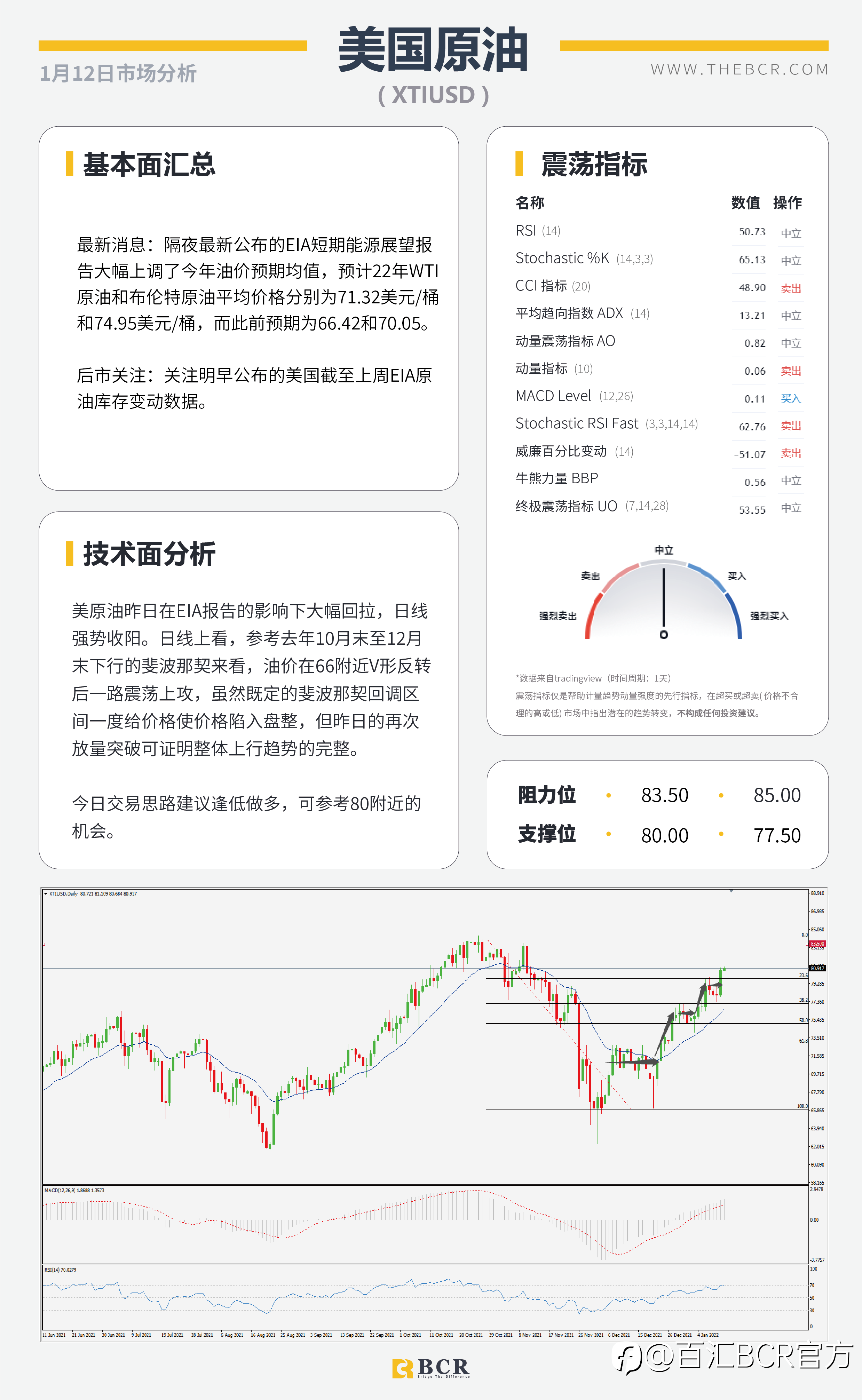 【BCR今日市场分析2022.01.12】鲍威尔复杂态度打压美元 金价隔夜在CPI前出价