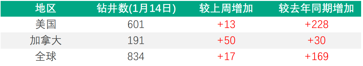 美国通胀数据达40年高点但符合预期,非美货币上周冲高后显著回落