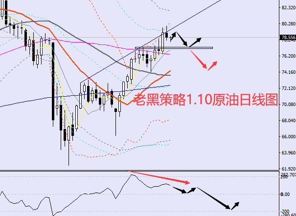 老黑策略：1.10原油分析策略