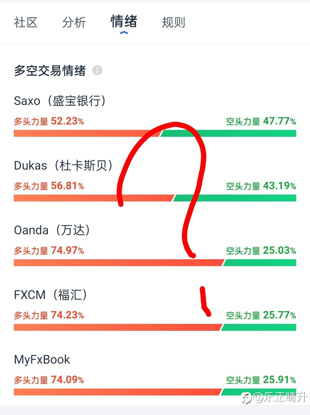 12月非农的表现，详解市场上的诱空陷阱，你追空了吗？