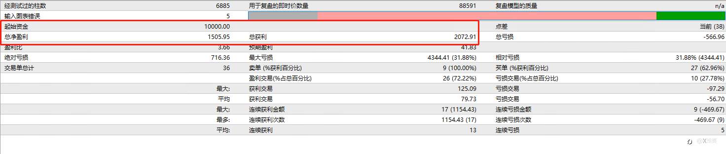 2021总结:交易7年 醒悟在2021