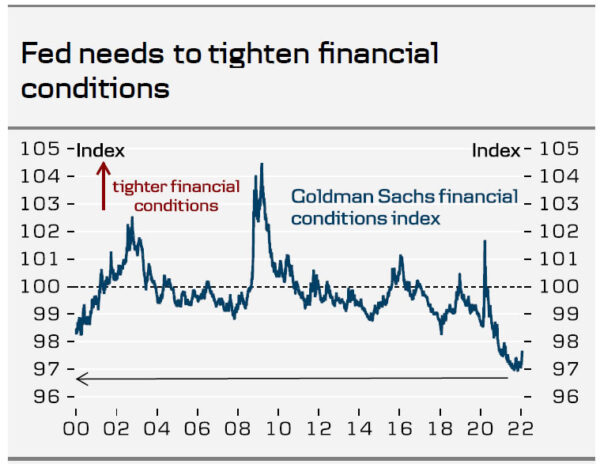 Fed Review: Every Meeting is “Live” – We Now Expect Five Hikes This Year