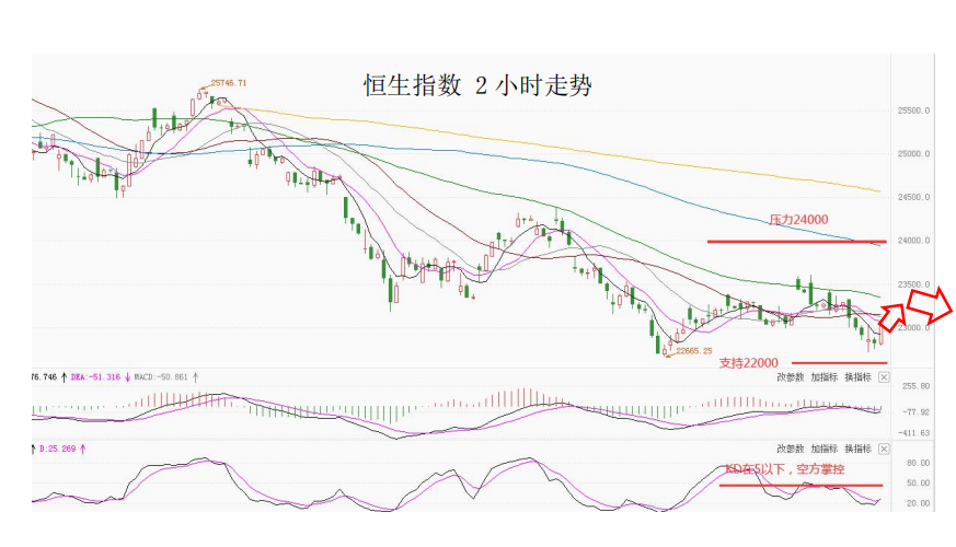 MultiBank大通金融快讯|美国即将公布非美数据，注意支持波动
