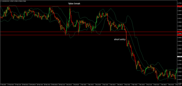 Breakout Trading: Methods & Tactics To Improve Your Chances of Success
