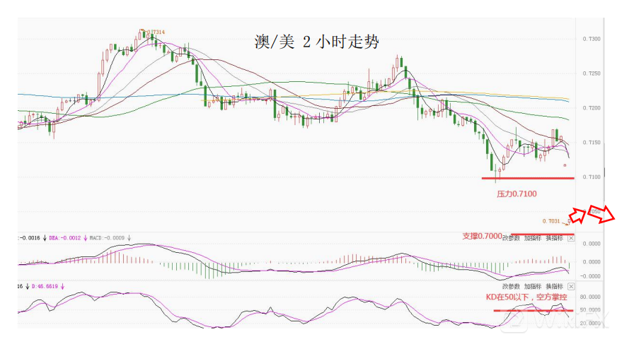 大通金融集团快讯|美联储加息预期继续升温