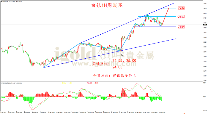【日内策略】受避险资金推动 黄金有望走强