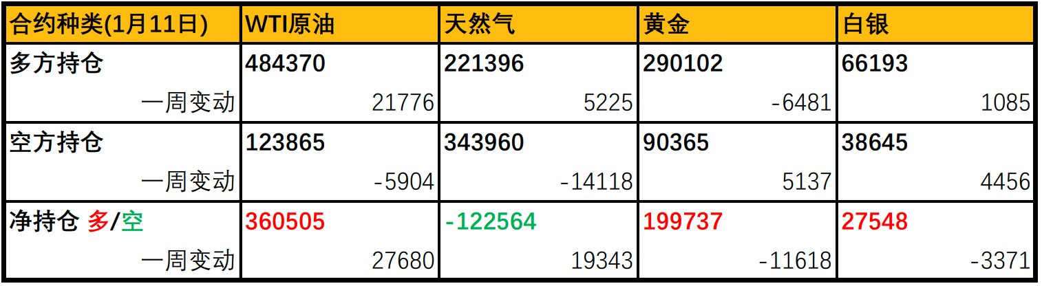 美国通胀数据达40年高点但符合预期,非美货币上周冲高后显著回落