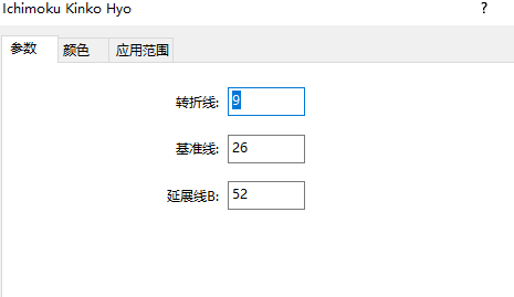 炒外汇指标不用太多，研究透这一个就行了！