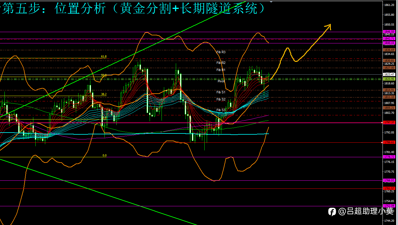 微博【黄金分析师吕超】--1.14黄金分析