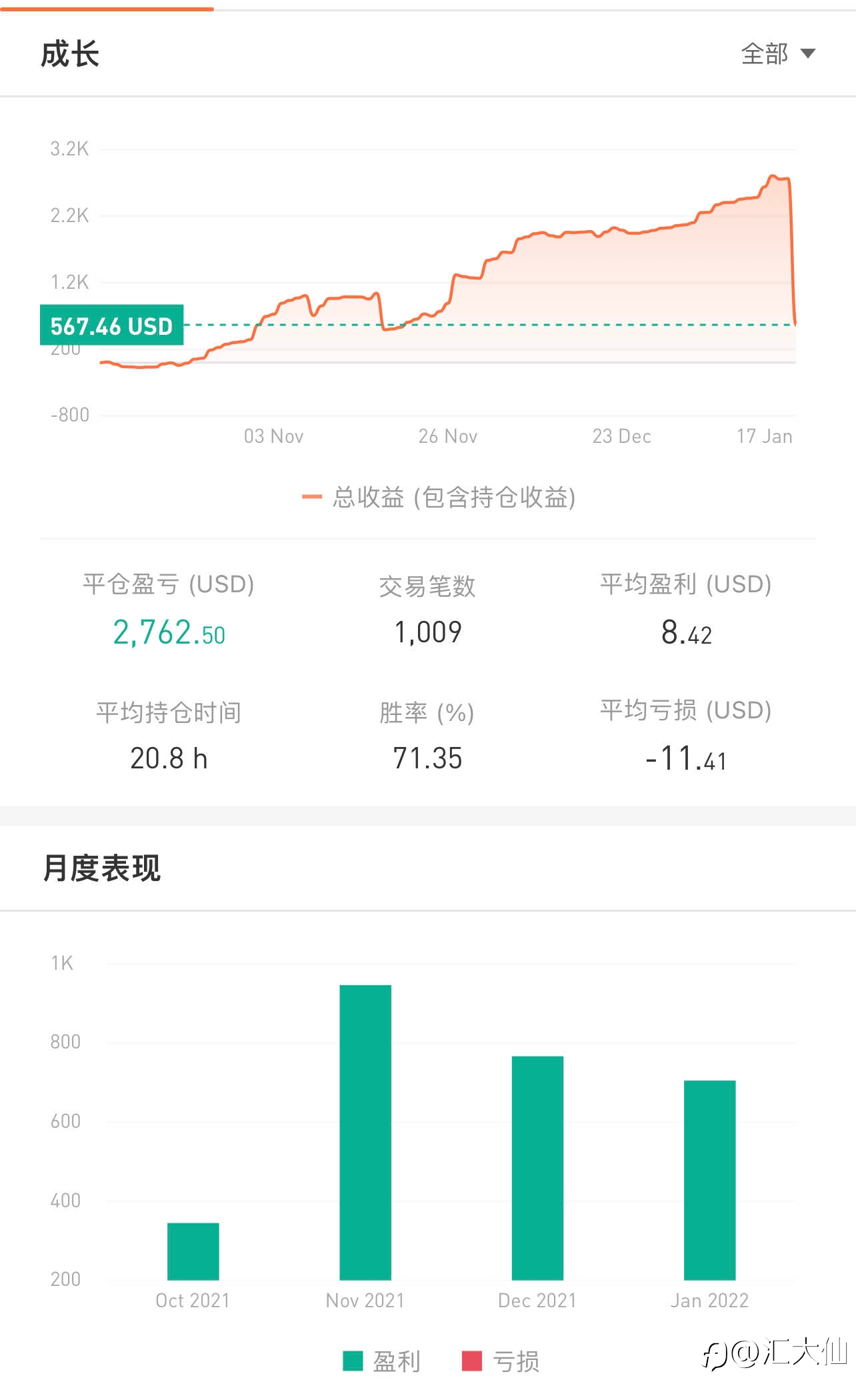 记录打卡“第90天”-20220116 57%盈利