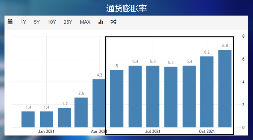 通胀高企才是罪魁祸首，黄金能否失守1800？