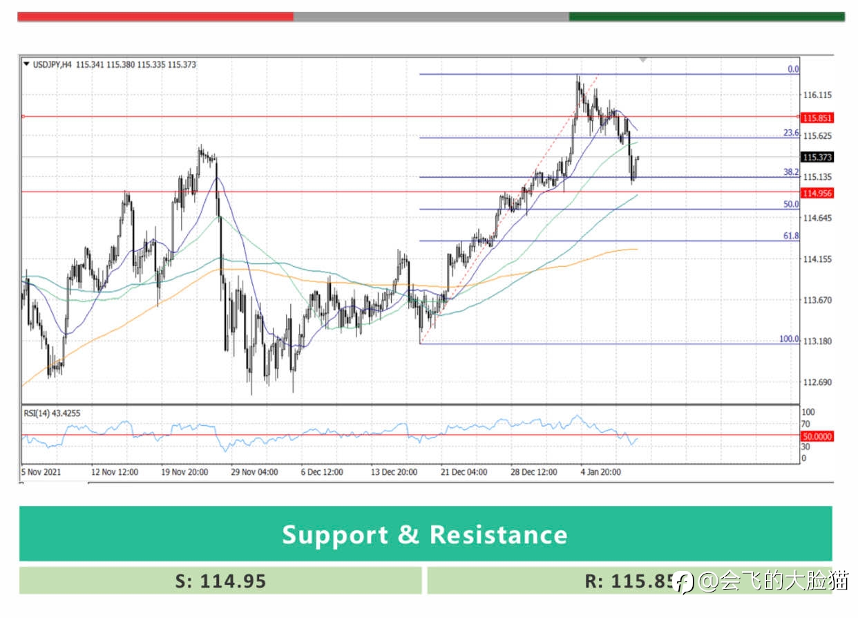 USD/JYP