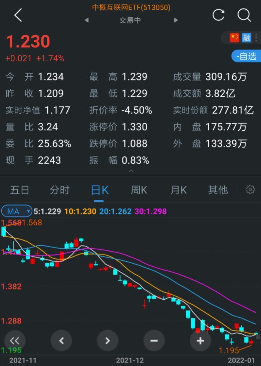 高盛建议买入中概互联网公司