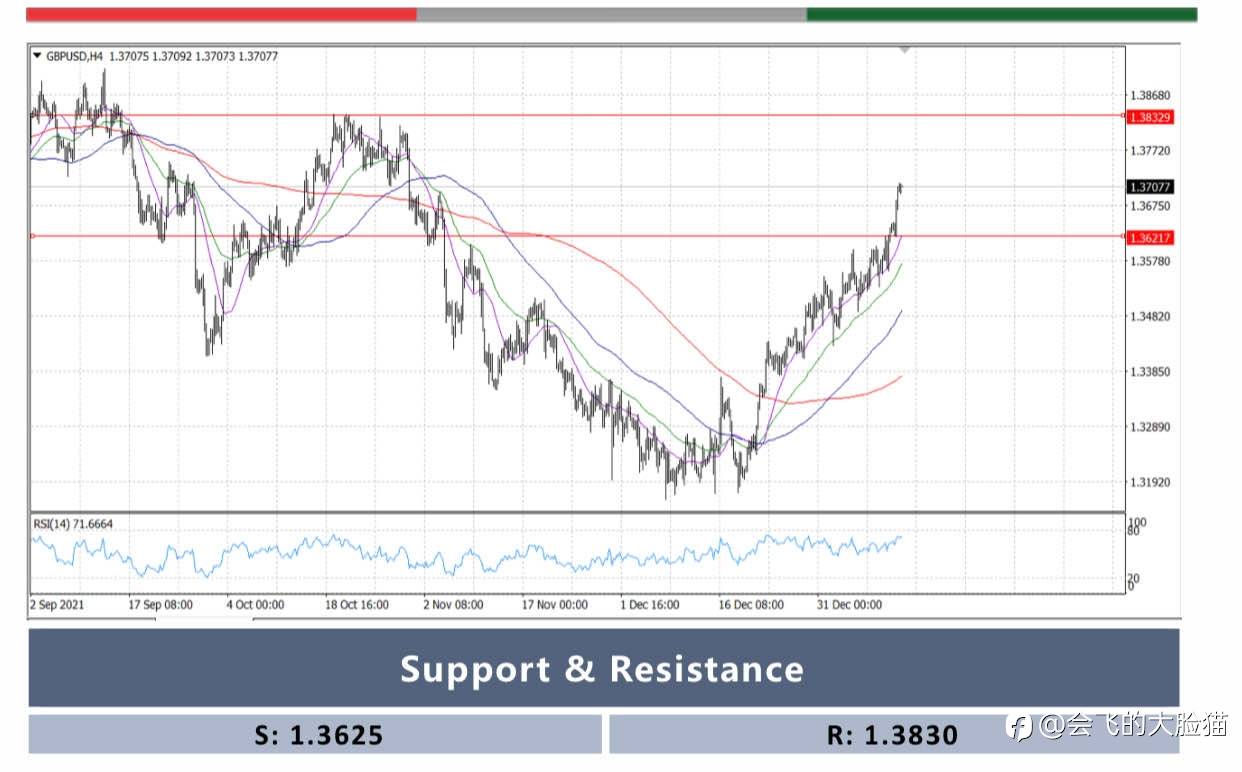 GBP/USD