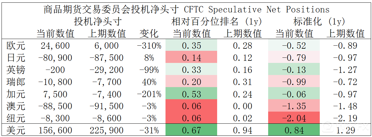 大通金融集团快讯|美联储加息预期继续升温