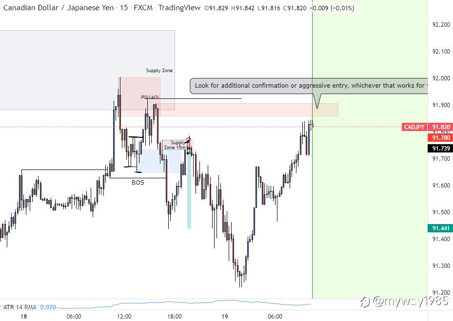 CADJPY 15M - SHORT