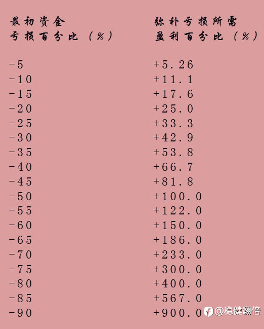 狗吃屎