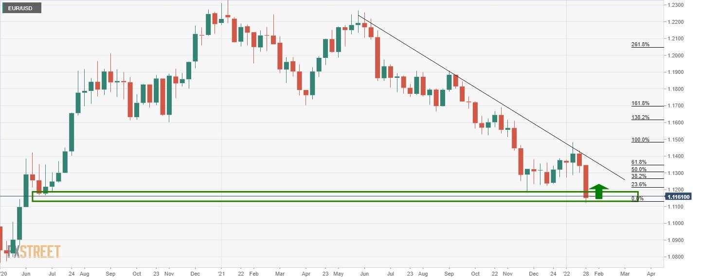 Ada Penjual EUR/USD, Tetapi Menghadapi Tembok Support Jangka Panjang yang Kritis