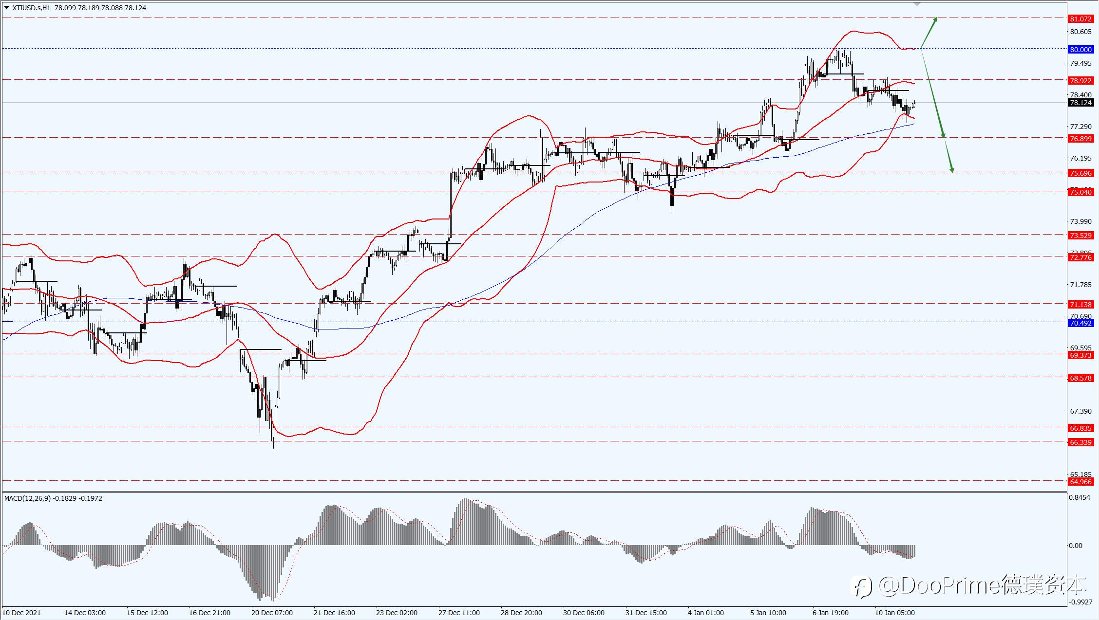 德璞汇评 | 美元指数升势减弱,现货黄金回升至1800之上