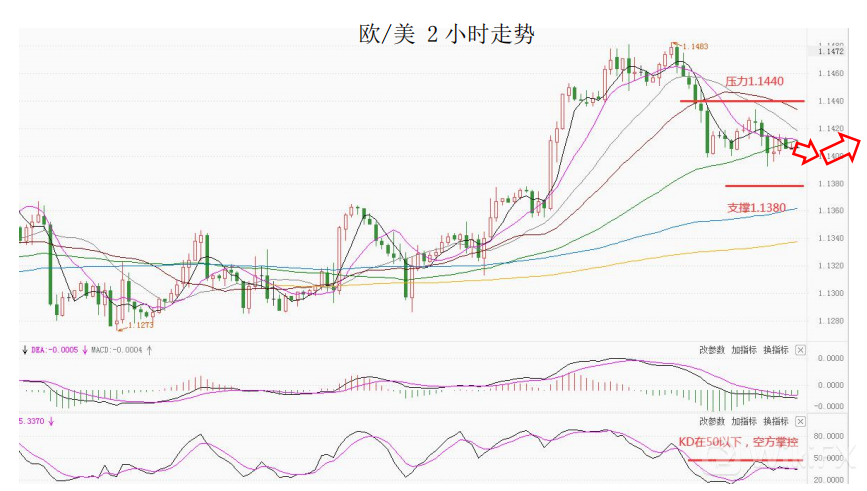 MultiBank大通金融快讯|短线非美货币下跌空间有限