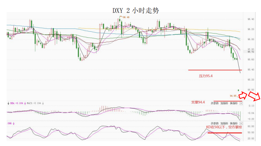 MultiBank大通金融快讯|今日可关注美国12月零售和拉加德的讲话