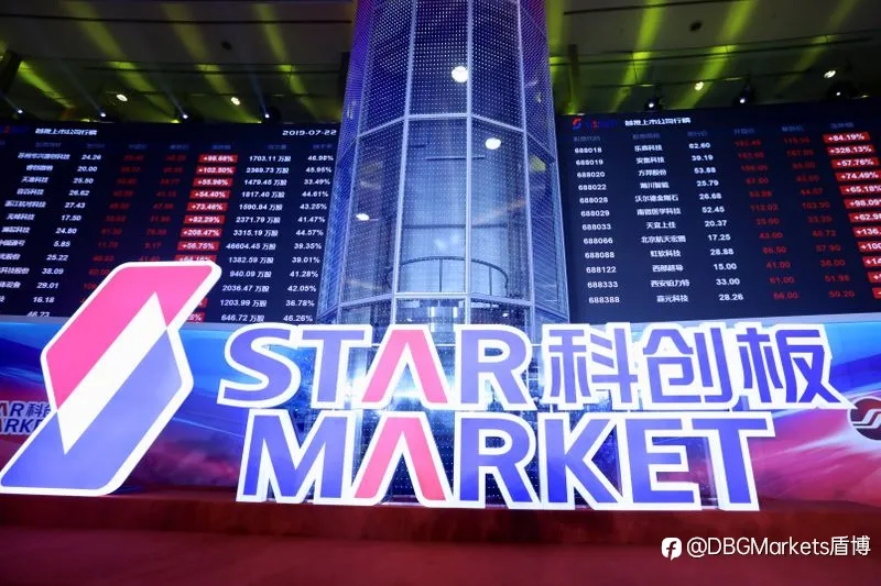 DBG Markets盾博 :金融资讯