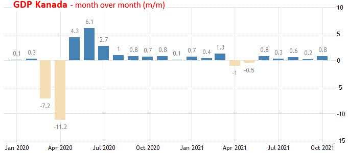 1 Februari 2022: RBA Meeting, PMI Manufaktur Dan JOLTS AS