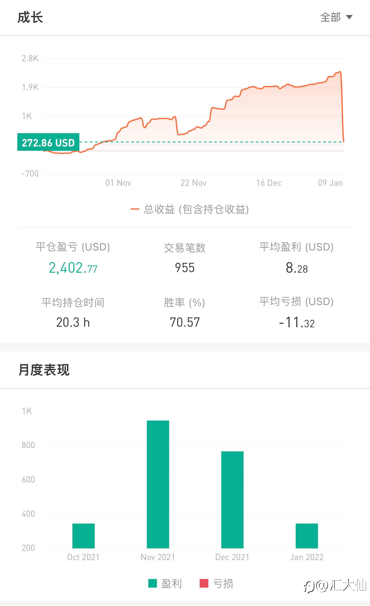 记录打卡“第82天”-20220108 +27%盈利
