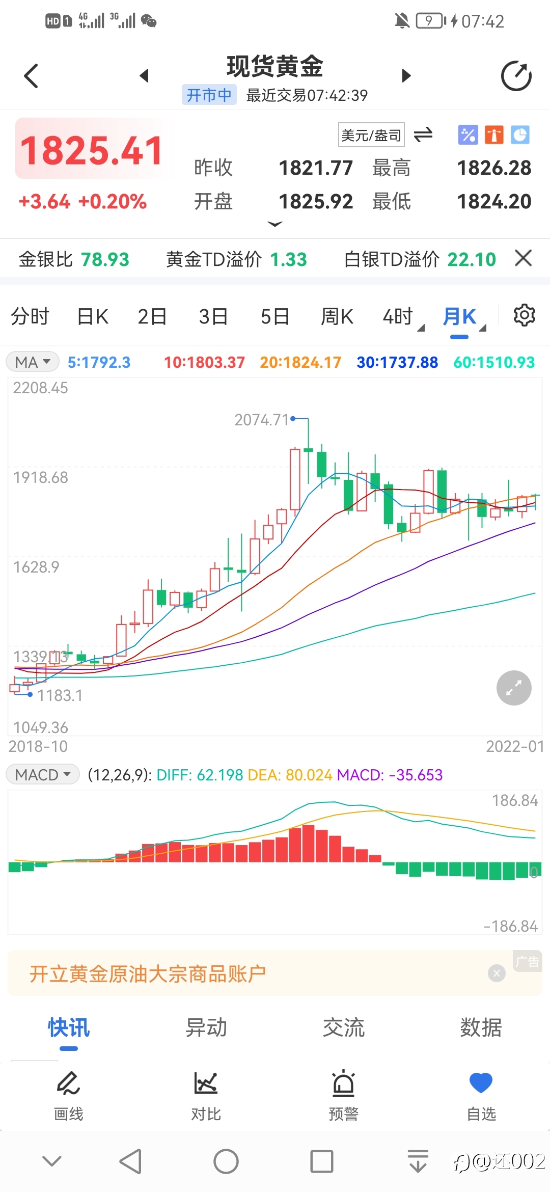 浅谈近期黄金趋势——大震荡