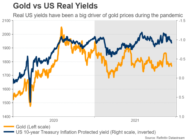 Commodities Outlook: What Does 2022 Hold for Gold and Oil as Virus Still Lingers?